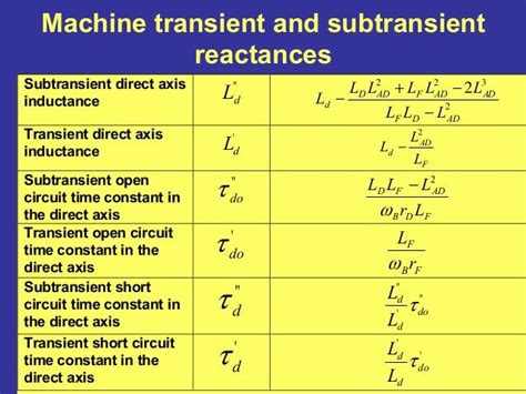 Transient Equivalent Circuit of Synchronous Machine എന്നതിനുള്ള ഇമേജ് ഫലം
