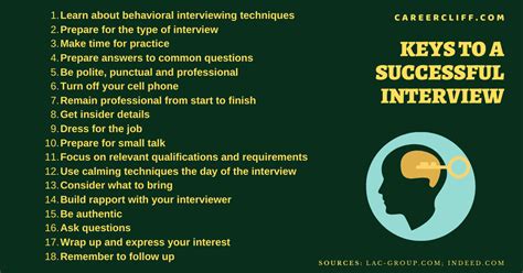 Key Notes for Job Interview に対する画像結果