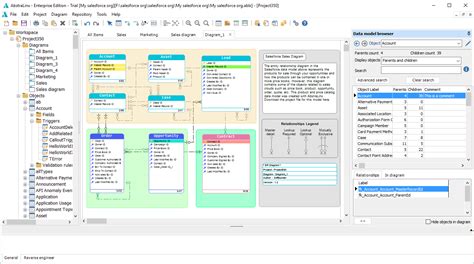Afbeeldingsresultaten voor Salesforce Data Model