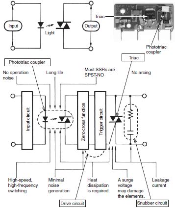 Solid State Relay Basics に対する画像結果