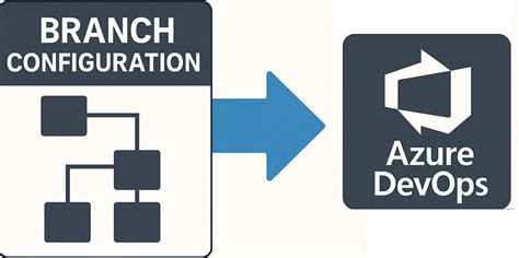 Toradh íomhá ar Azure DevOps Development