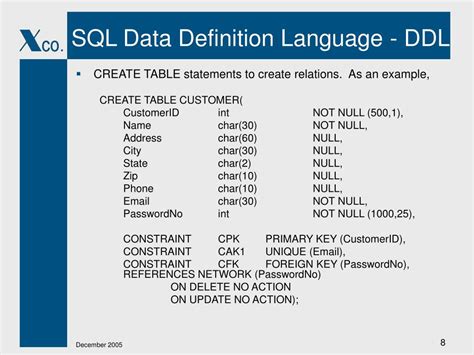 Image result for SQL Features