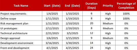Image result for Software Development Task List