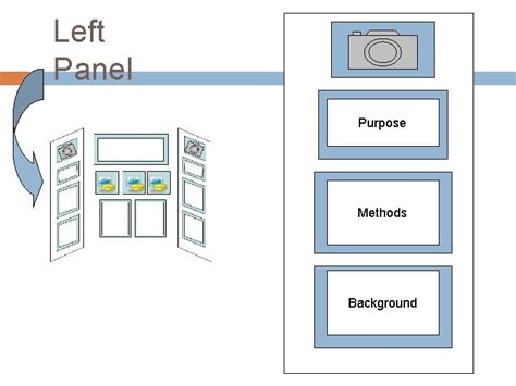Image result for Display Board Create Mod