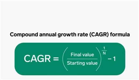 CAGR Formel に対する画像結果