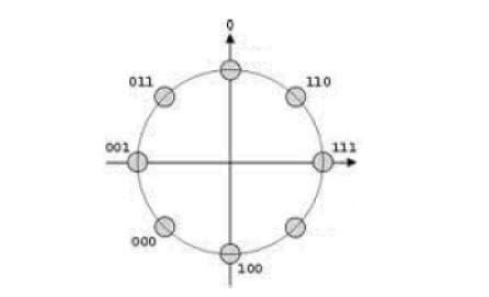 Modulation Alphabet に対する画像結果