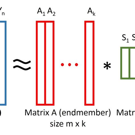 Afbeeldingsresultaten voor Matrix Factorization Diagram