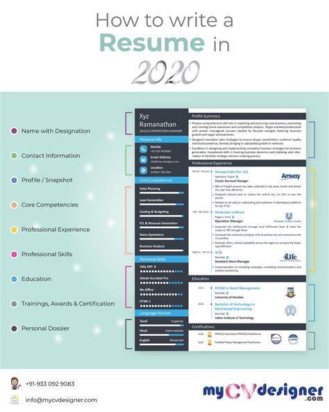 Image result for How to Make a Resume 2020