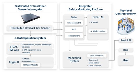 Afbeeldingsresultaten voor Android Internal Network System