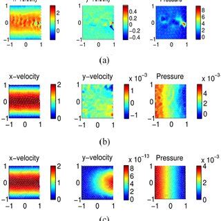 Afbeeldingsresultaten voor Ozgan Flow Simulation