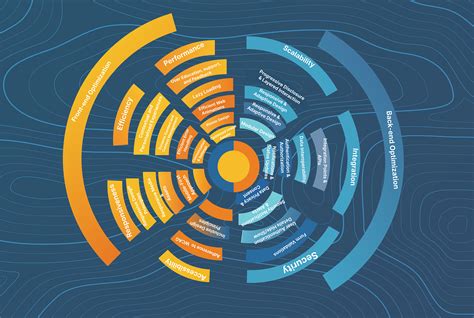 Image result for Mind Map UI/UX