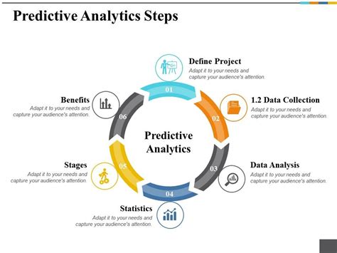 Image result for Predictive Analytics Steps