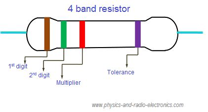 Toradh íomhá ar Resistor Body-Color