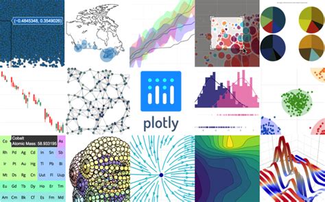 Image result for Plotly Library Logo