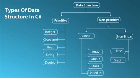 Image result for Example of a Data Structure C++