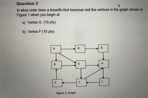 Image result for Breadth-First Traversal for a Graph Examples