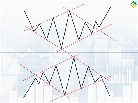 Toradh íomhá ar Inverted Diamond Pattern Trading