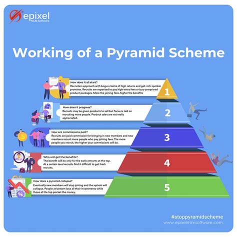 Pyramid Schemes Are Best Described as - Kali-has-Hodges