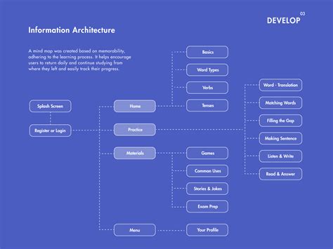 Image result for English Learning Web UI