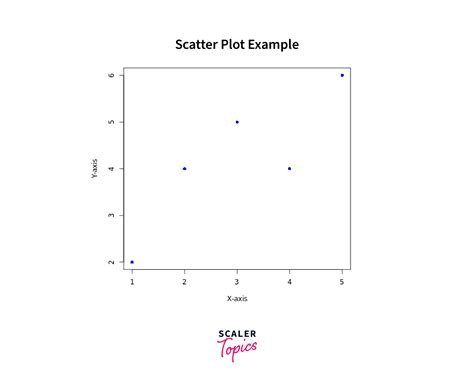 Image result for R Plot Types