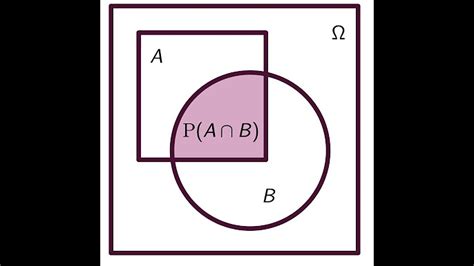 Afbeeldingsresultaten voor Probability Science Drawing