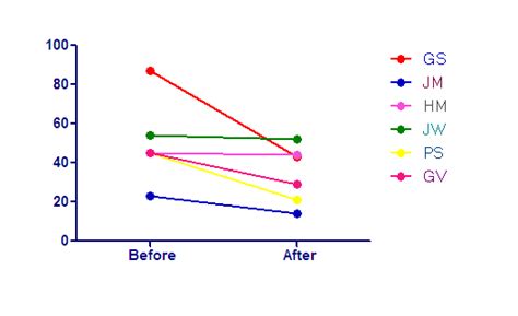 Colourful Line Graph に対する画像結果