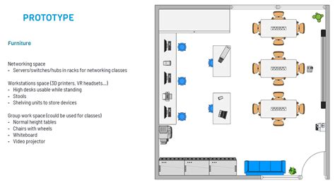 Computer Room Layout Layout Digital に対する画像結果