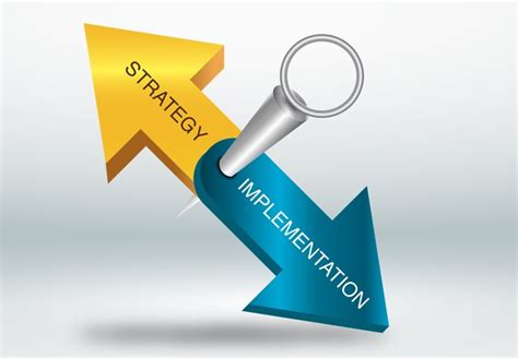 Image result for Strategy and Implementation