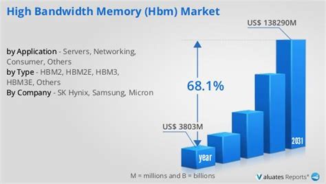 Image result for High Bandwidth Memory