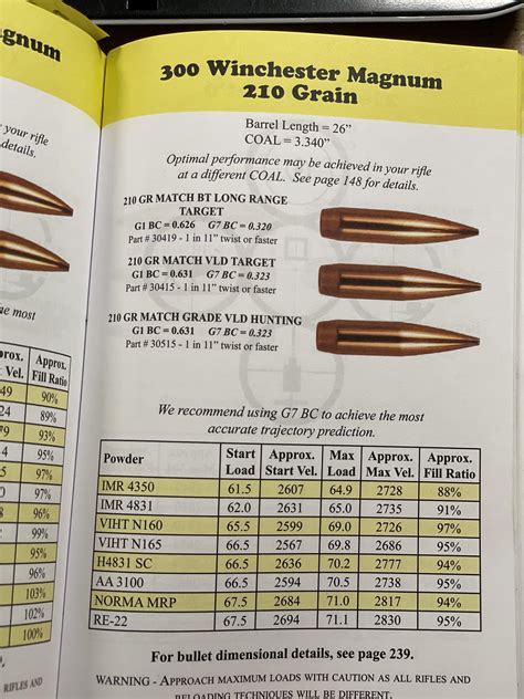 Image result for 300 Win Mag Reloading Info