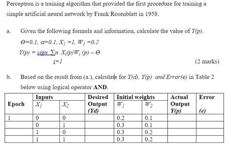 Write an Algorithm Training Perceptron Network に対する画像結果