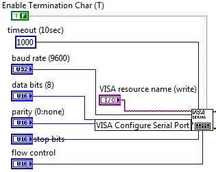 Image result for Serial Configuration