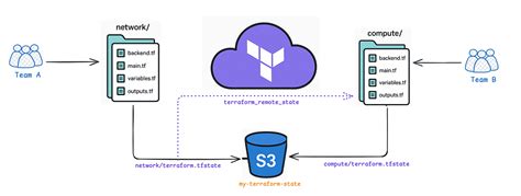 Toradh íomhá ar Example Terraform Ingestion Script