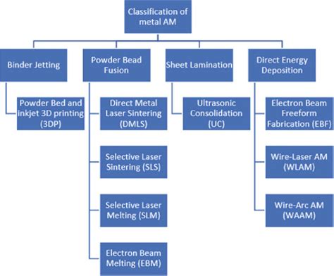 Image result for Metal Classification Chart