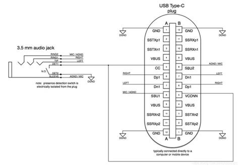 A Comprehensive Guide to Understanding USB Type-C Wiring Diagrams