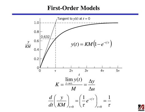 First Order Model Tutorial に対する画像結果
