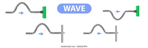 Lenth Wave in Spring に対する画像結果