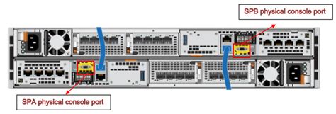 EMC Unity XT Sp に対する画像結果