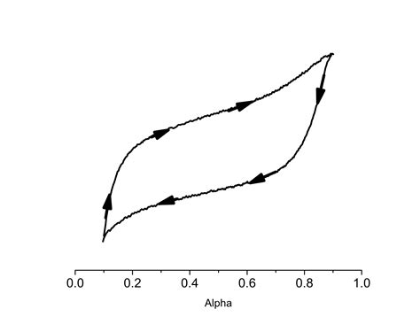 Image result for Gnuplot Vector Plot