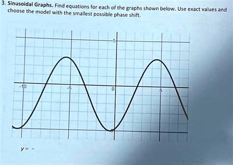 How to Find Smallest Phase Shift From Graph に対する画像結果
