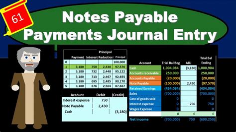 Afbeeldingsresultaten voor Payment of a Note Journal Entry