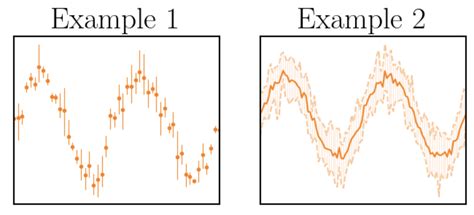Image result for Matplotlib Plot with Asymmetric Error Bars