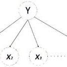 Image result for Bayesian Graphical Model