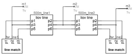 Toradh íomhá ar EMTP-RV Software