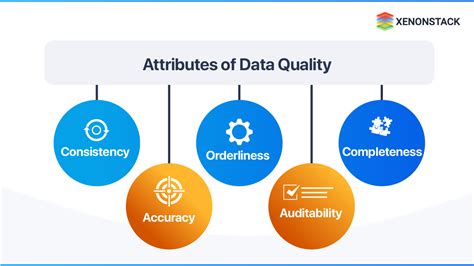 Image result for Key Principles of Data Quality Control in Data Management