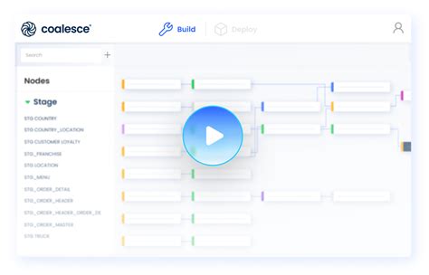 Image result for IFM Coalesce