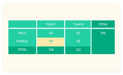 2-Way Table Maths Example に対する画像結果