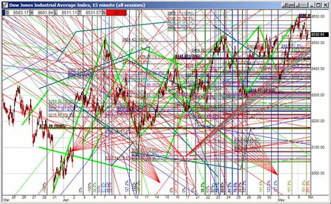 Afbeeldingsresultaten voor Trading System Graph Analysis