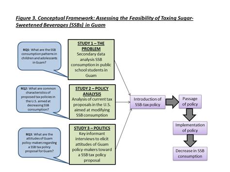 Conceptual Framework Example Paper に対する画像結果