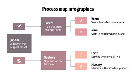 Afbeeldingsresultaten voor Process Map Infographic